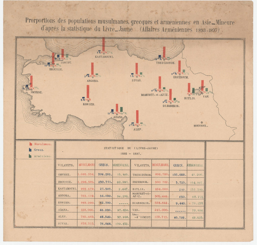 1893-1897-Y-llar-Aras-N-fus-Verileri.jpg