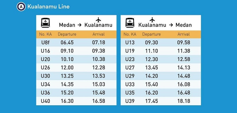Jadwal KA Bandara Kualanamu Medan selama PPKM Darurat.