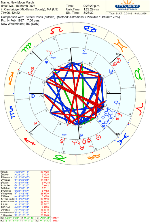 astro 61at new moon march street roses 61827 1814166