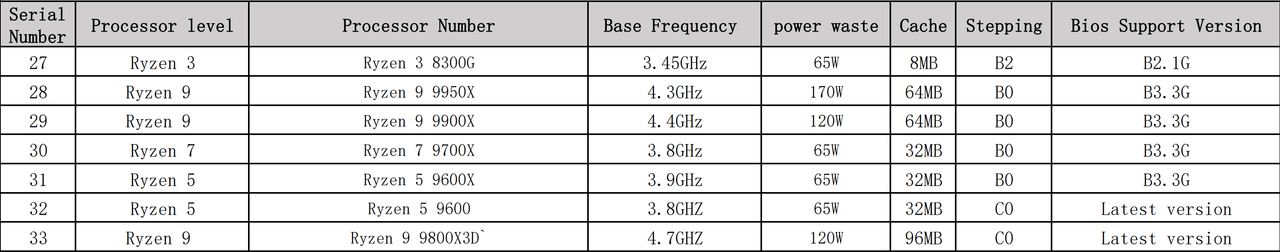 AMD-Ryzen-7-9800X3D-3D-V-cache-CPU-1