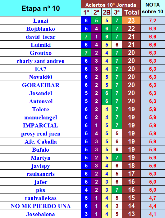 LA MEGA QUINIELA (11ª Edición) TEMP. 2019-20 (1ª Parte - CERRADO) - Página 25 Semana-10