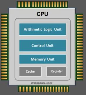 20. CPU - Registers · Chan Blog