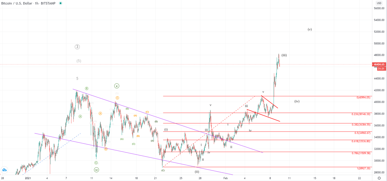 btcusd-1h-1.png