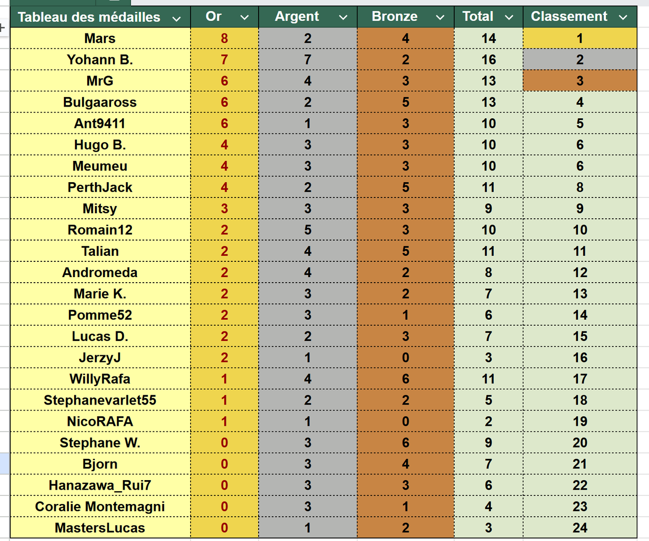 Capture d écran 2026 03 20 125856