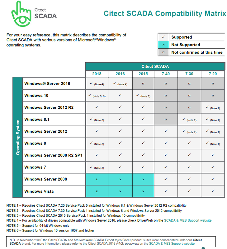 Citect SCADA 8.0 2016