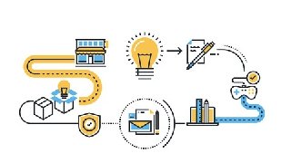 How to Make & Find a Business idea and Launch it