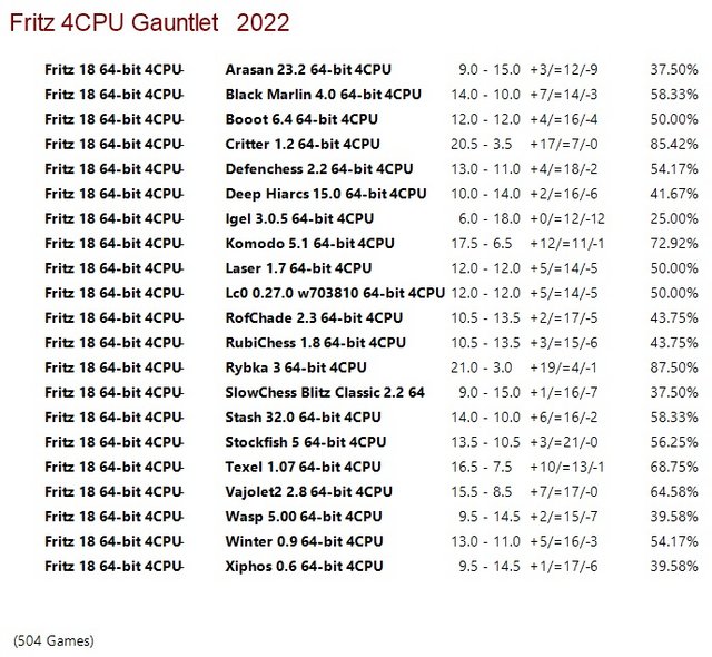 Fritz 18 64-bit 4CPU Gauntlet