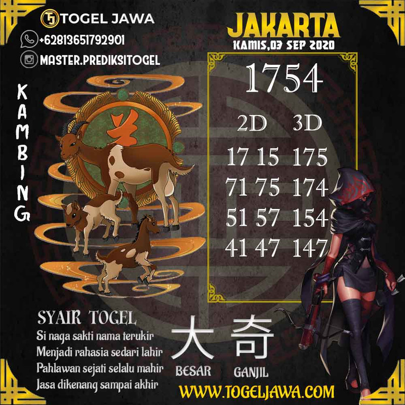 Prediksi Jakarta Tanggal 2020-09-03