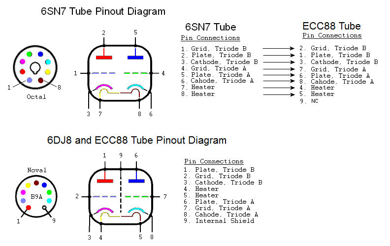6-SN7-ECC88.jpg