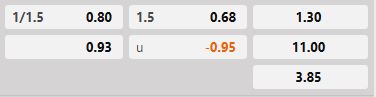Soi kèo tài xỉu hiệp 1 Crvena Zvezda vs Lincoln Red Imps