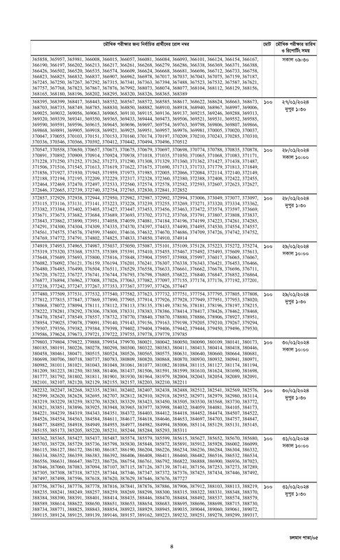 Combined-9-Bank-Officer-Written-Exam-Result-2024-PDF-4