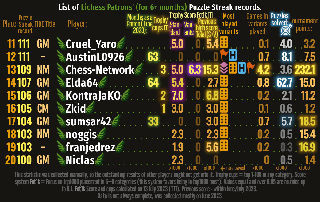 Puzzle Streak Glow Patrons 11-20_v08_04 Fin crop  ch-netw 14.07.2023