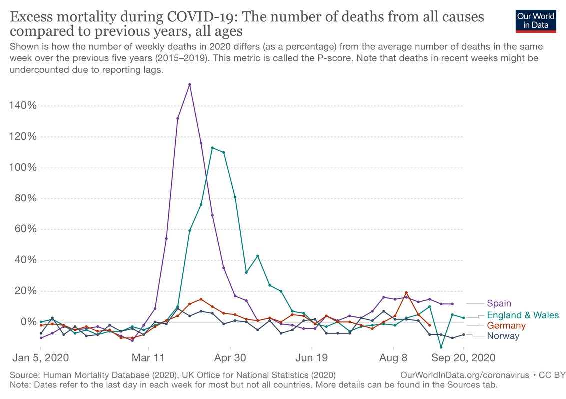 excess-mortality-p-scores-2.png
