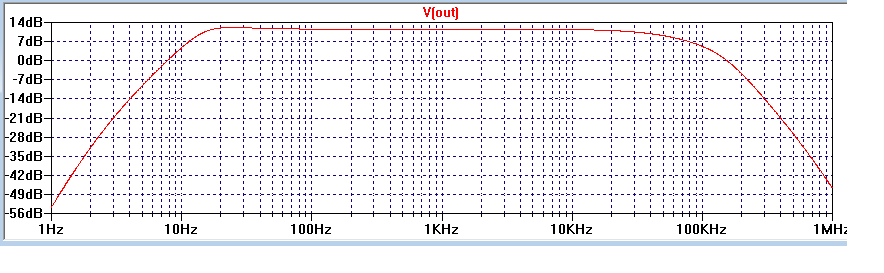 BODE hpavictor amplif GU50
