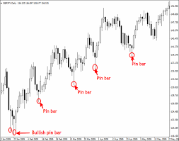 Pin Bar in Forex Education_download