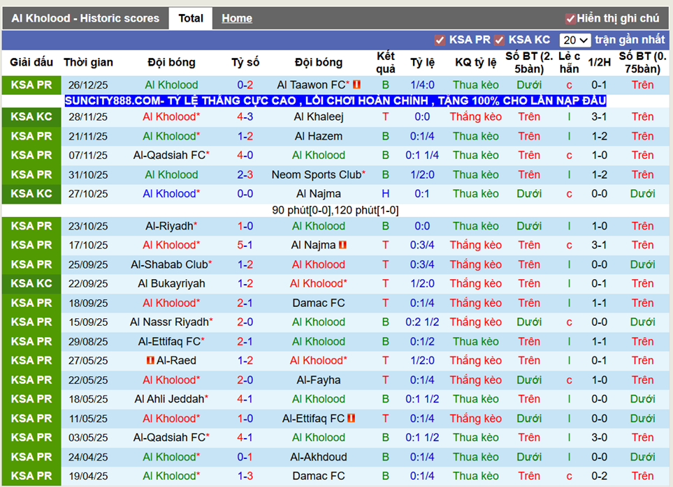 Phong độ gần Al Kholood