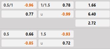Soi kèo tài xỉu hiệp 1 Sarpsborg 08 vs Haugesund