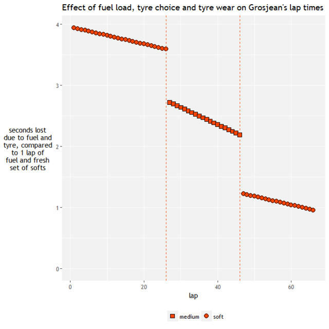 rgrosjean-fuel-Tyre-Effect.png