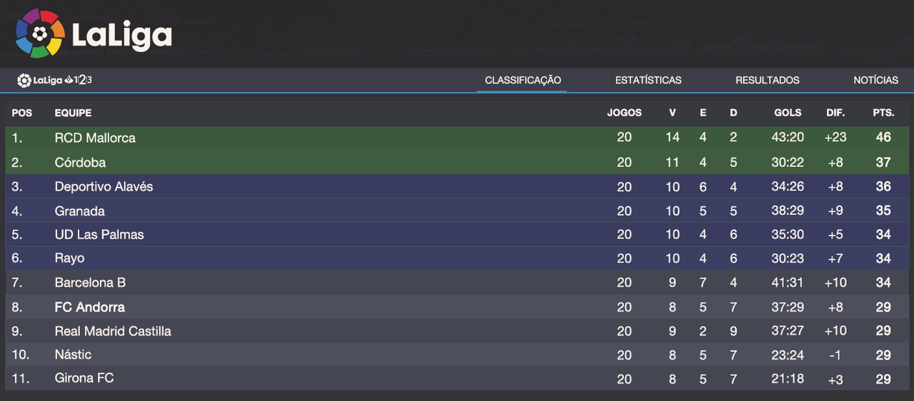 Classifica-o-La-Liga-2.png