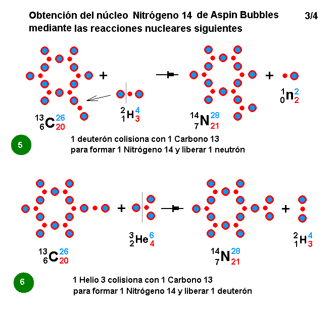 La mecánica de "Aspin Bubbles" - Página 4 Obtencion-N14-reacciones-nucleares-3