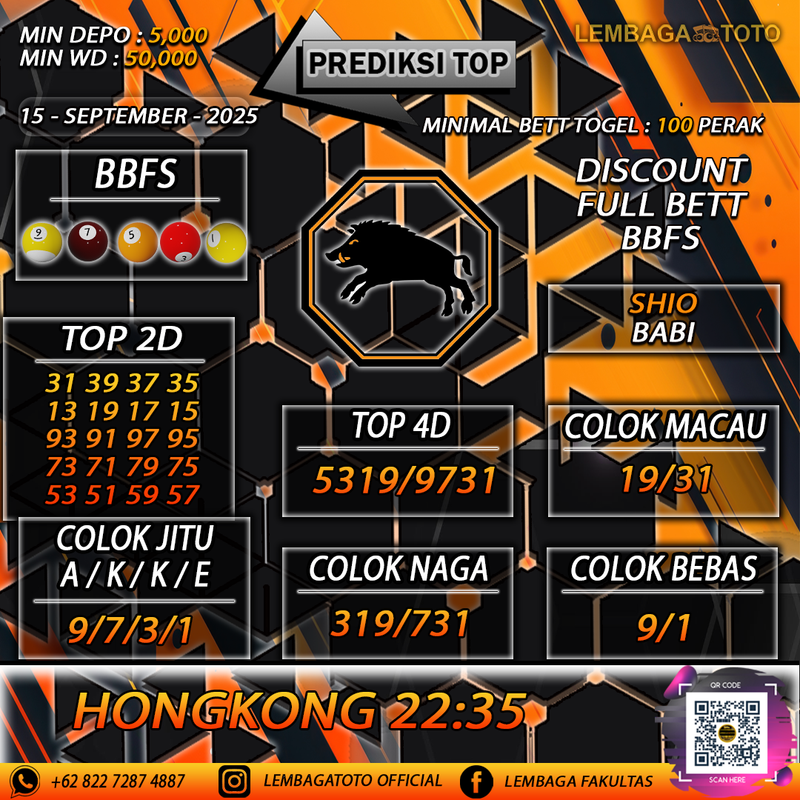 Prediksi Togel 15 Sep 2025 Lembagatoto