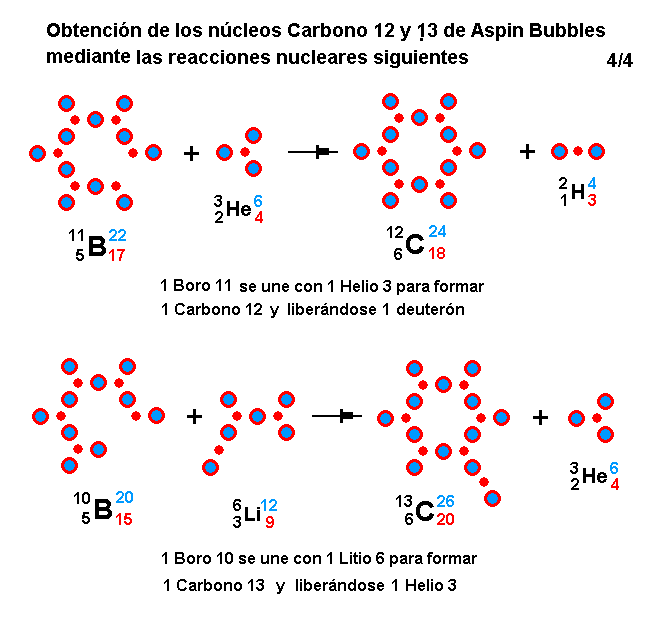 La mecánica de "Aspin Bubbles" - Página 4 Obtencion-C12-reacciones-nucleares-4