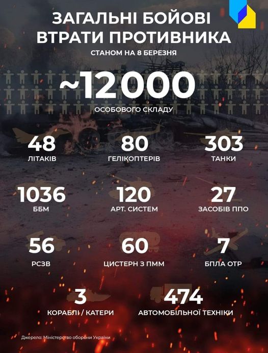 Оперативна інформація з фронту