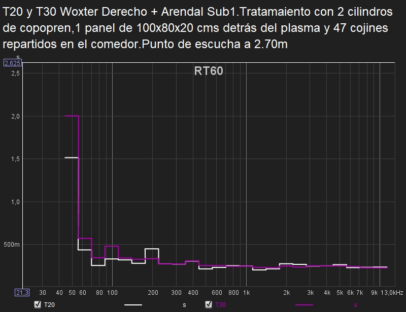 Influencia de las salas en el sonido... - Página 14 T20-y-T30-Woxter-Der-Sub-con-47-cojines-etc