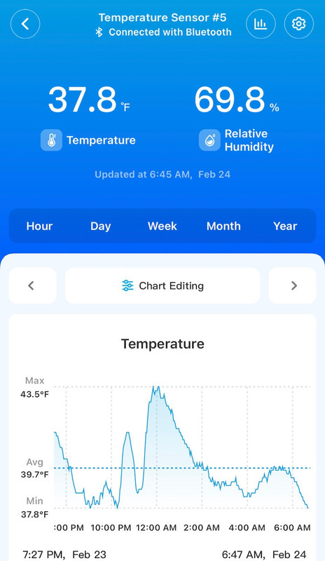 02 24 2026 Cold Snap