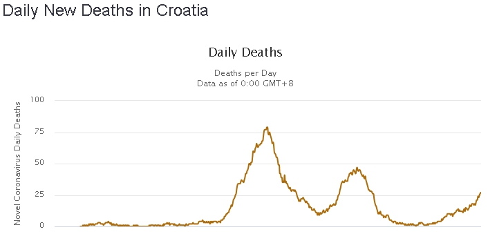 DNEVNI UPDATE epidemiološke situacije  u Hrvatskoj  - Page 4 Screenshot-632