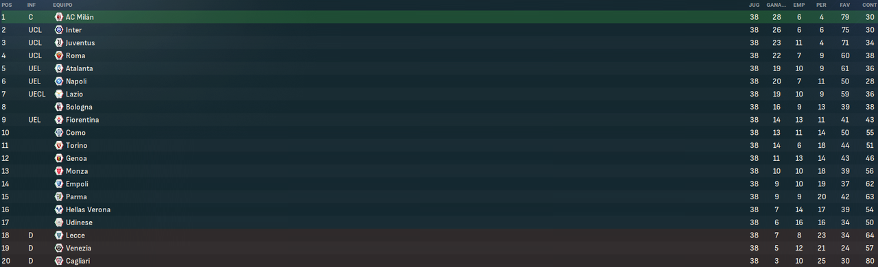 Serie-A-Enilive-Fases.png