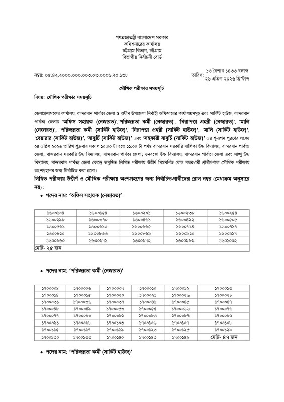DC-Office-Bandarban-Exam-Result-2026-PDF-07