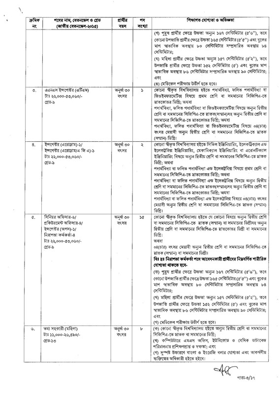 CAAB-Job-Circular-2023-PDF-03