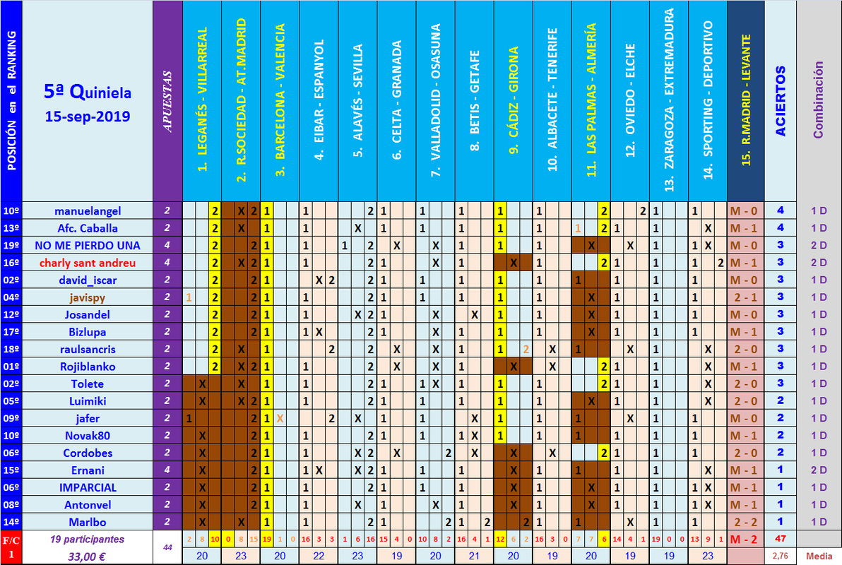 JUEGO con LA QUINIELA (8ª Edición) y EL QUINIGOL (7ª Edición) TEMP. 2019-20 (1ª parte - CERRADO) - Página 11 Q05