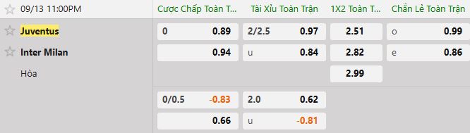 Soi kèo tài xỉu cả trận Juventus vs Inter Milan