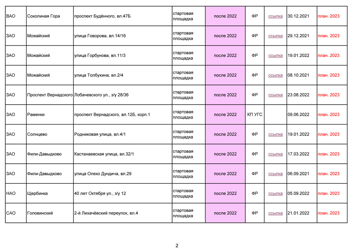 РЕНОВАЦИЯ. СТАТИСТИКА_Страница_2