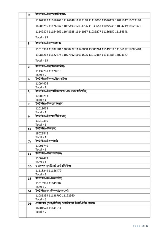 45th-BCS-Final-Result-PDF-10