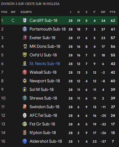 Clasif final sub-18 28-29