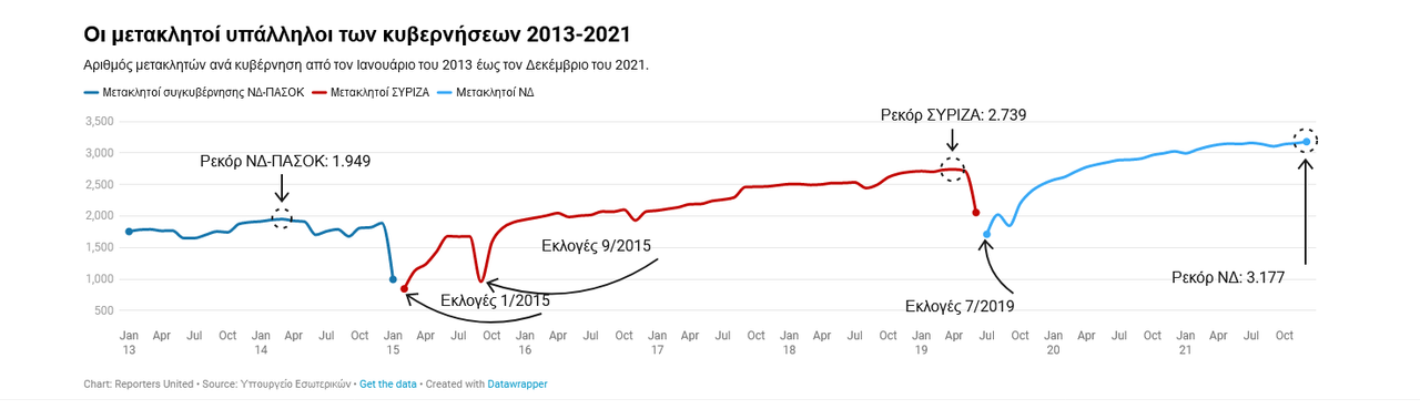 μετακλητοινεο