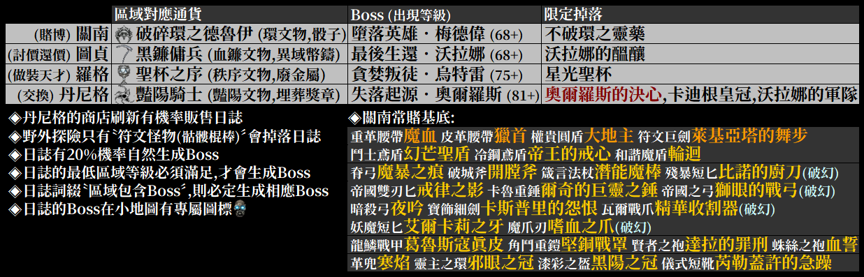 503 Service Unavailable