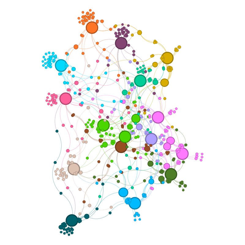 The same diagram coloured in by community.  Although there are 16 teams, there are only 14 communities