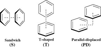 geometries Benzene Dimers