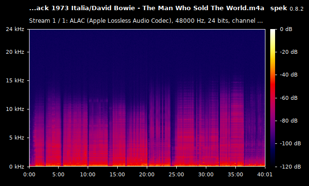 David Bowie - The Man Who Sold The World.m4a