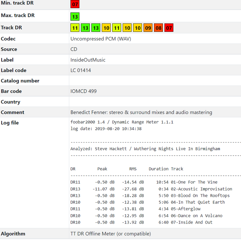 Uploads to Dynamic Range Database Suspended (UPDATE: working again ...