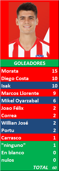 PORRA AL PARTIDO DE LA JORNADA (8ª Edición) TEMP. 2019-20 (2ª parte) - Página 37 Goleadores-38