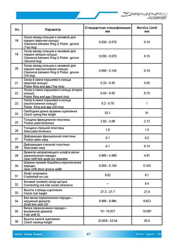 Параметры и моменты - Dominar 400_Страница_4