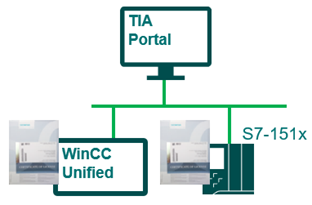 SIMATIC Process Function Library (PFL) V2.0 SIMATIC Process Function Library (PFL) V2.0