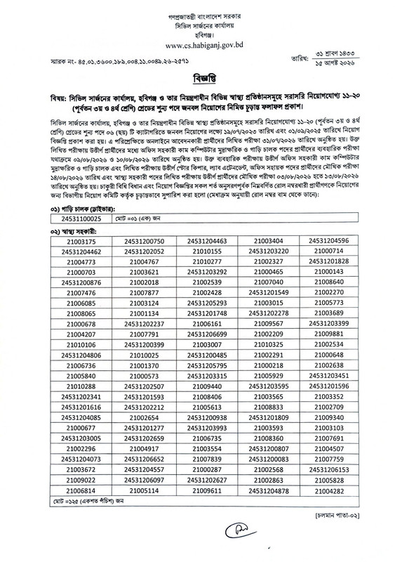 Civil-Surgeon-Office-Habiganj-Final-Result-Notice-2026-PDF-1