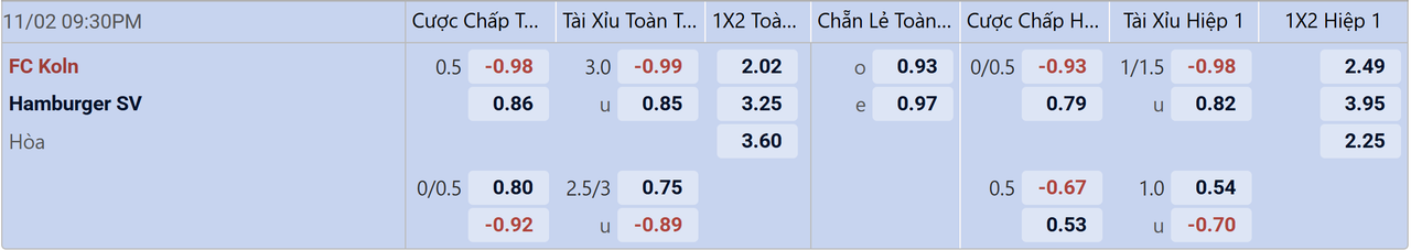 Tỉ lệ kèo Koln vs Hamburger