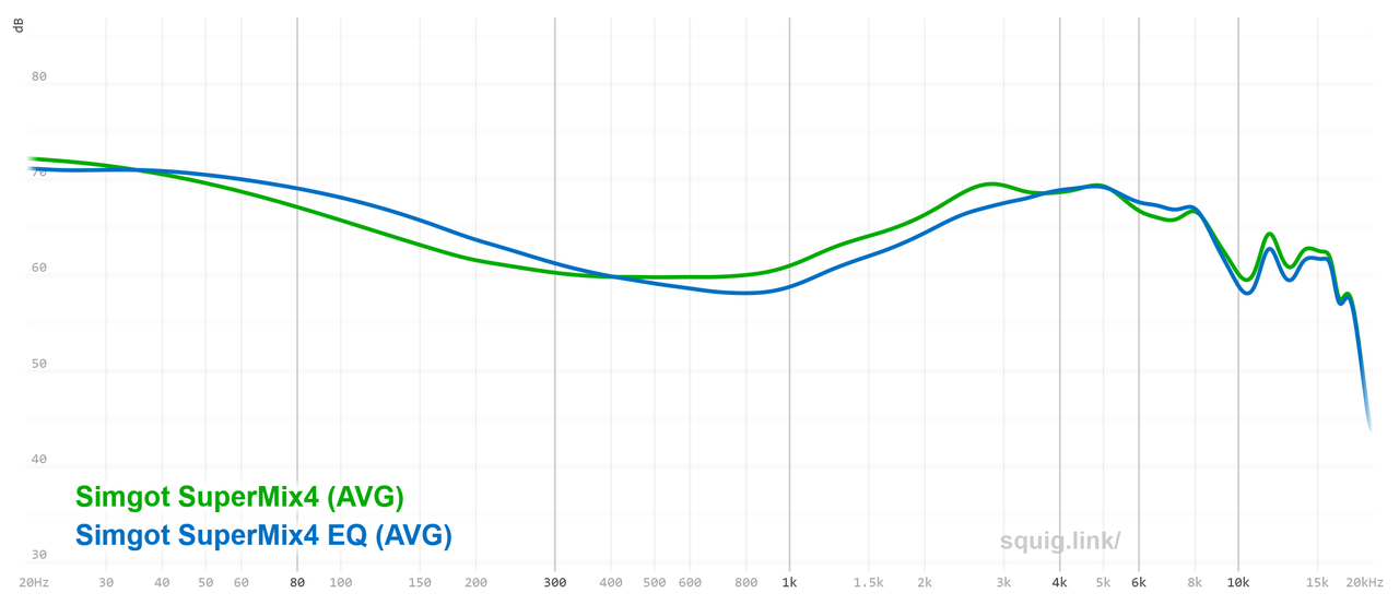 No Child Left Behind